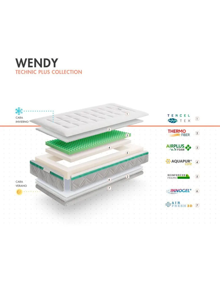 COLCHON WENDY CUNA 137X67X13CMMY BABY MATTRESS